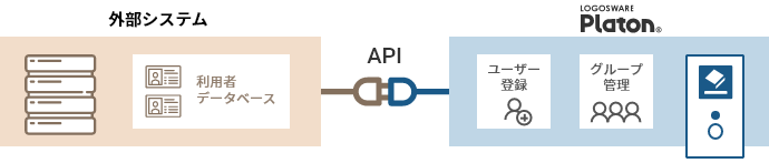 APIで受講者管理を拡張