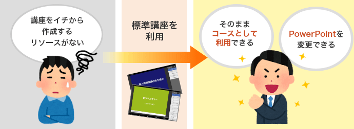 一般知識の教材は、手間をかけずに用意したい方に