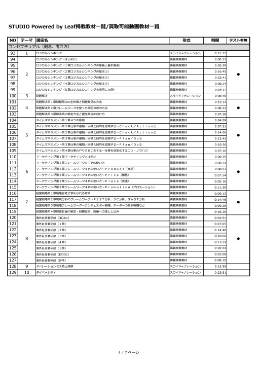 教材一覧 ミテモ株式会社